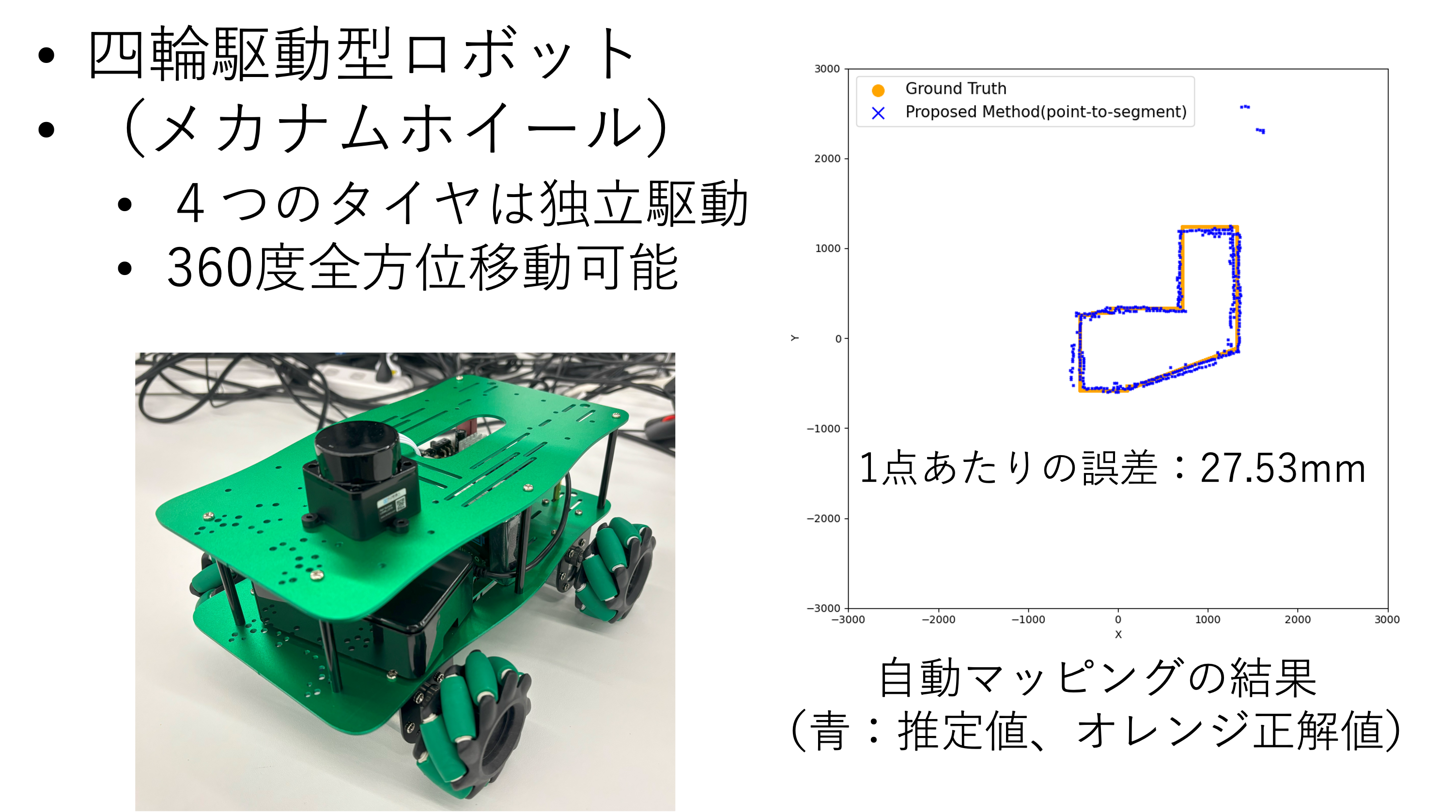 ロボットナビゲーション